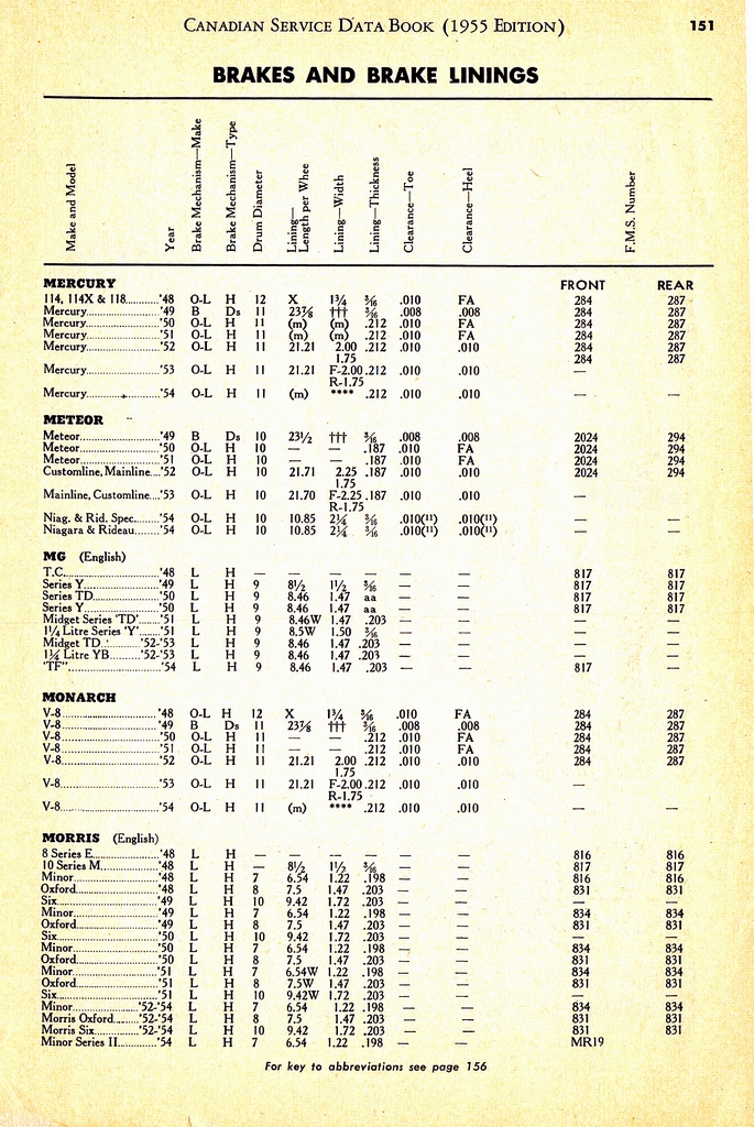 n_1955 Canadian Service Data Book151.jpg